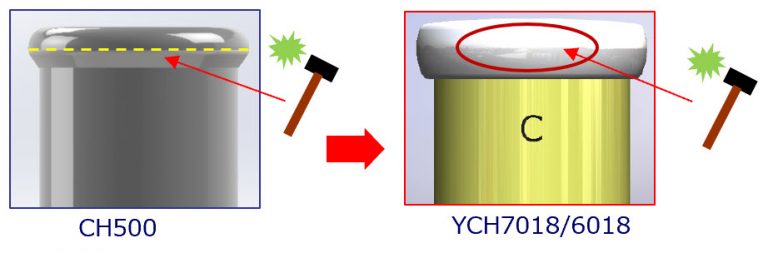 Primerjava kapic na glavi instrumenta