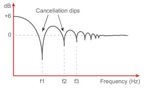 Posledice slabe umestitve monitorja 