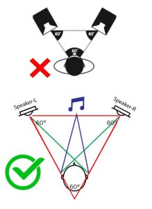 Postavitev v obliki enakostraničnega trikotnika