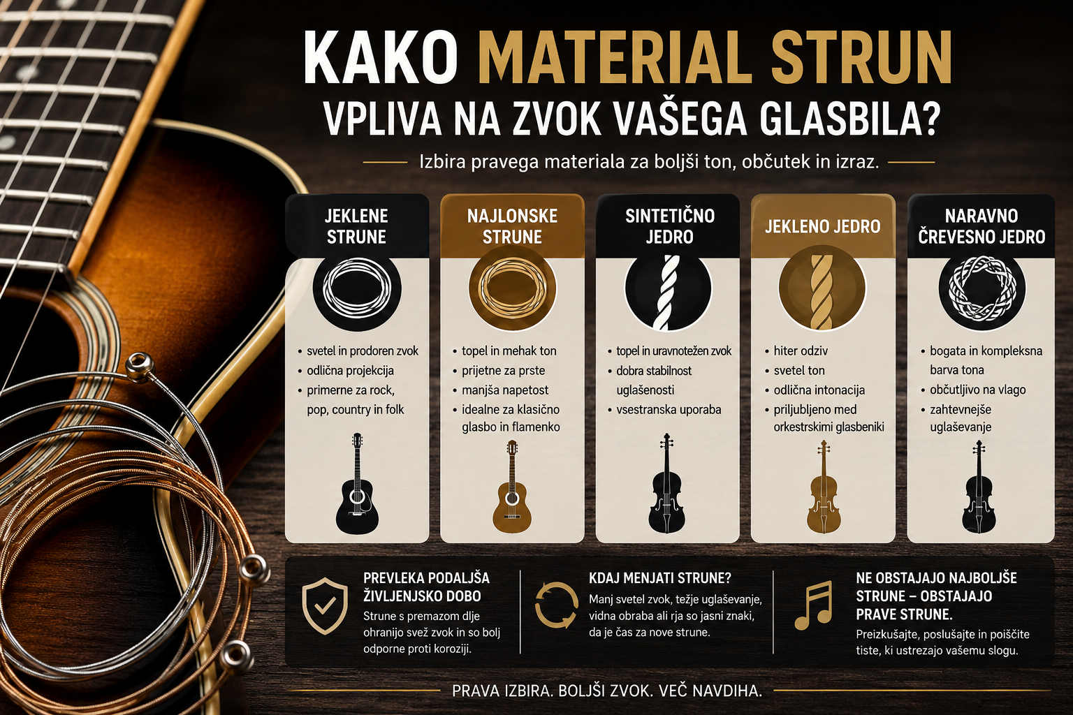 Vpliv materiala strun na zvok 